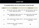 성공적인한중FTA,한중FTA의 현 진행상황,미국, EU간의 FTA주요내용과 추진배경,한중간 FTA의 추진배경,한국 경제의 특성 7페이지