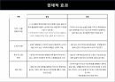 성공적인한중FTA,한중FTA의 현 진행상황,미국, EU간의 FTA주요내용과 추진배경,한중간 FTA의 추진배경,한국 경제의 특성 19페이지