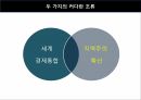 성공적인한중FTA,한중FTA의 현 진행상황,미국, EU간의 FTA주요내용과 추진배경,한중간 FTA의 추진배경,한국 경제의 특성 39페이지