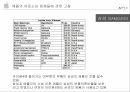 애플아웃소싱전략이론,아웃소싱이란,애플의네트워크전략,애플의아웃소싱업체들에과한고찰 9페이지