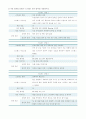 간호학과 3학년 1학기 정신간호학 - 지난 일주일 동안의 자신의 ‘스트레스 인식 일지’를 작성하시오. (교재 65쪽의 스트레스 종류 및 사건, 강도, 발생일, 지속기간, 관련증상의 항목을 빠짐없이 자세히 기록할 것, 지각되는 스트레스사건이 전혀 없는 경우는 없음으로 기록, 10점) 2페이지