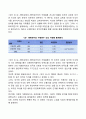 [통계적 분석기법] 변수의 수에 따른 분류 - 일변량(일원)분석, 이변량(이원)분석, 다변량(다원)분석 3페이지