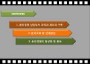 윤리경영시스템구축과운용,윤리격영담당부서조직과제도의구축,윤리교육및인재양성,윤리경영의일상화및홍보 2페이지