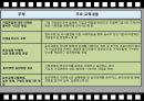 윤리경영시스템구축과운용,윤리격영담당부서조직과제도의구축,윤리교육및인재양성,윤리경영의일상화및홍보 11페이지
