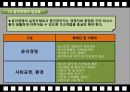 윤리경영시스템구축과운용,윤리격영담당부서조직과제도의구축,윤리교육및인재양성,윤리경영의일상화및홍보 16페이지