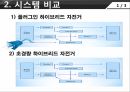 Summary,시스템비교및선정,플러그인하이브리드자전거,초경량하이브리드자전거 4페이지