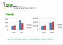 녹내장이란,안압이란,안압의상승 5페이지