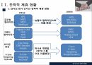 정기선사의전략적제휴,전략적제휴의전반적인현황,그랜드얼라이언스,G6,CKYHS,P3 16페이지