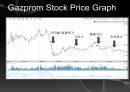 Gazprom,고압가스,예하그룹,주식상황,경제상황하락과대응,한국기업과의합작가능성 5페이지