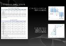 Gazprom,고압가스,예하그룹,주식상황,경제상황하락과대응,한국기업과의합작가능성 6페이지