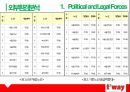 티웨이항공,외부환경분석,한 중 항공회담,탄소배출권거래 4페이지