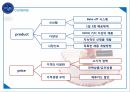 파리바게트,현제제빵업계시장상황,파리바게트기업전략,파리바게트SWOT,파리바게트4P,파리바게트STP 13페이지