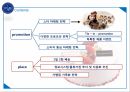 파리바게트,현제제빵업계시장상황,파리바게트기업전략,파리바게트SWOT,파리바게트4P,파리바게트STP 14페이지