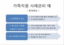 치료,약물치료,대상관계이론,인지행동주의,Linhan의 변증법적 행동치료,음악치료, 미술치료, 독서치료 15페이지