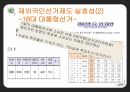 재외국민선거제도의실효성및보완책,재외국민선거제도개요및취지,재외국민선거제도현황,재외국민선거제도실요성및해외사례 17페이지