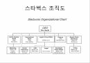3스타벅스 global profile,스타벅스,스타벅스시작,스타벅스기본전략,스타벅스SWOT분석 5페이지