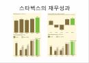 3스타벅스 global profile,스타벅스,스타벅스시작,스타벅스기본전략,스타벅스SWOT분석 6페이지