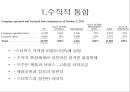 3스타벅스 global profile,스타벅스,스타벅스시작,스타벅스기본전략,스타벅스SWOT분석 9페이지
