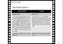 소년법외 관련법제,소년법 外 관련법제,학교폭력,아동청소년법,보호소년등의처우에관한법률,형법 24페이지