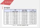 관광응용경제론,외래관광객 예측,카지노산업 현황,카지노 수요예측,카지노 파급효과,카지노사업,카지노 마케팅 사례 - 복사본 12페이지