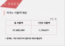 관광응용경제론,외래관광객 예측,카지노산업 현황,카지노 수요예측,카지노 파급효과,카지노사업,카지노 마케팅 사례 - 복사본 37페이지
