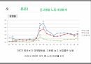 세대불평등비교분석,20대와고령층노동시장을중심으로,노동시장분석,해외정책사례 5페이지