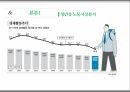 세대불평등비교분석,20대와고령층노동시장을중심으로,노동시장분석,해외정책사례 6페이지