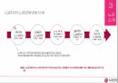 LG Electronics,노사관계론,노조소개,노경관계 6페이지
