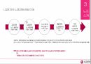LG Electronics,노사관계론,노조소개,노경관계 7페이지