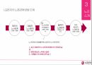 LG Electronics,노사관계론,노조소개,노경관계 8페이지