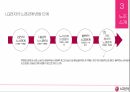 LG Electronics,노사관계론,노조소개,노경관계 10페이지