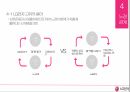 LG Electronics,노사관계론,노조소개,노경관계 12페이지