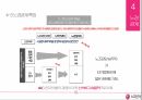 LG Electronics,노사관계론,노조소개,노경관계 19페이지