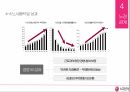 LG Electronics,노사관계론,노조소개,노경관계 24페이지
