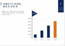 LENOVO,태블릿시장,태블릿 PC 판매량,태블릿 PC글로벌 트렌드,레노버 자사분석 3페이지
