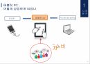 LENOVO,태블릿시장,태블릿 PC 판매량,태블릿 PC글로벌 트렌드,레노버 자사분석 5페이지