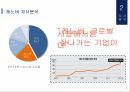 LENOVO,태블릿시장,태블릿 PC 판매량,태블릿 PC글로벌 트렌드,레노버 자사분석 10페이지