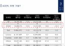 LENOVO,태블릿시장,태블릿 PC 판매량,태블릿 PC글로벌 트렌드,레노버 자사분석 20페이지