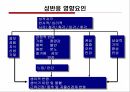 젠더와 성,성차,성역할,콤플렉스,성욕구,성행동,성충동과 성감대,친밀감의 욕구,스킨십,성반응 영향요인 5페이지