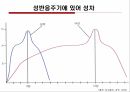 젠더와 성,성차,성역할,콤플렉스,성욕구,성행동,성충동과 성감대,친밀감의 욕구,스킨십,성반응 영향요인 8페이지