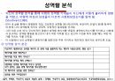 젠더와 성,성차,성역할,콤플렉스,성욕구,성행동,성충동과 성감대,친밀감의 욕구,스킨십,성반응 영향요인 20페이지