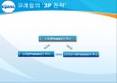 KORAIL,코레일,코레일소개,코레일변화과정,코레일의민영화,포스코의민영화 4페이지