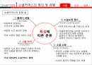 소셜커머스,소셜커머스의정의및유형,소셜커머스의특징및현황,소셜커머스의장단점,소셜커머스의발전방향및발전과제 4페이지