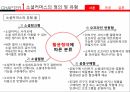 소셜커머스,소셜커머스의정의및유형,소셜커머스의특징및현황,소셜커머스의장단점,소셜커머스의발전방향및발전과제 5페이지