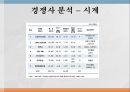 로만손,로만손기업선정이유,로만손환경분석,로만손STP전략 19페이지