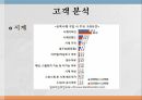 로만손,로만손기업선정이유,로만손환경분석,로만손STP전략 25페이지