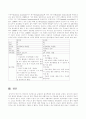 파슨즈의 환자역할에 대하여 만성질환자와 급성환자를 비교하여 사례분석하시오 5페이지