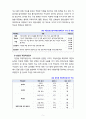 [2020 심리검사및측정4공통] 워크넷 사이트(www.work.go.kr)의 성인용 심리검사 중 자신에게 필요한 검사를 2개 선택하여 실시하고 아래 내용(1~5)을 모두 포함하여 과제를 작성하십시오. 5페이지