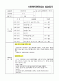 [A+무조건 보장] 사회복지 실습계획서 중간, 종결평가, 실습 일지 모든자료 총 포함 10페이지