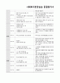 [A+무조건 보장] 사회복지 실습계획서 중간, 종결평가, 실습 일지 모든자료 총 포함 55페이지